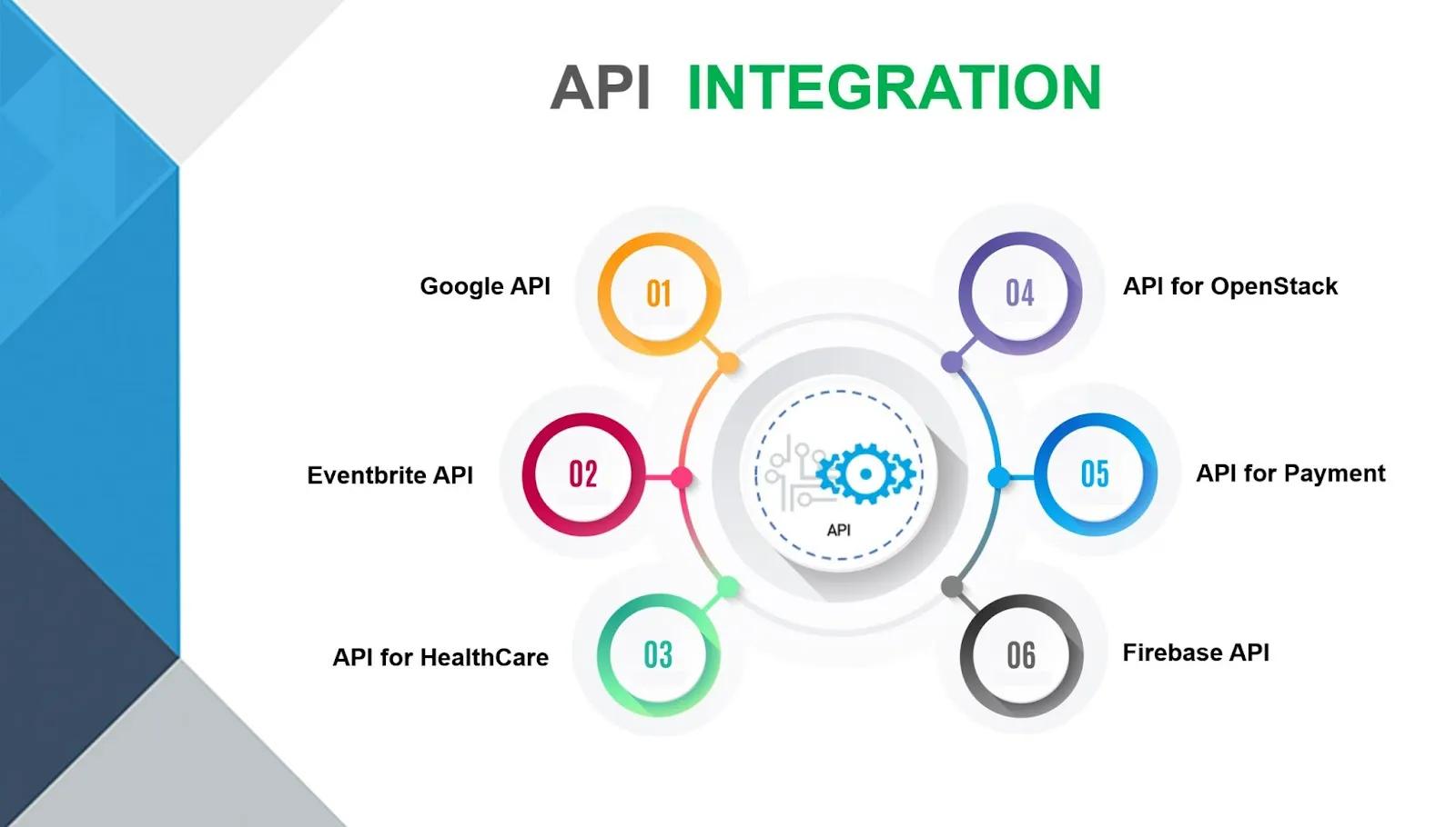 API Solutions